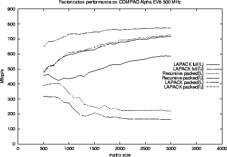 \rotatebox {-90}{\scalebox{.40}{\includegraphics*[]{drpptrf.alpha.eps}}}
