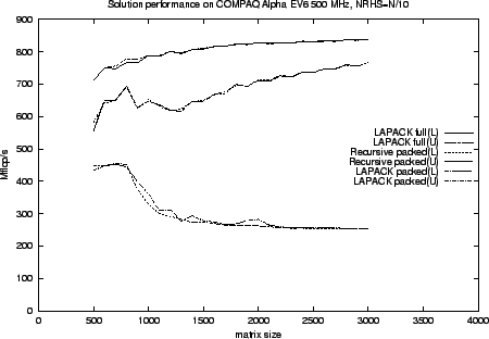 \rotatebox {-90}{\scalebox{.40}{\includegraphics*[]{drpptrs.alpha.eps}}}