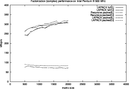 \rotatebox {-90}{\scalebox{.40}{\includegraphics*[]{zrpptrf.linux.eps}}}