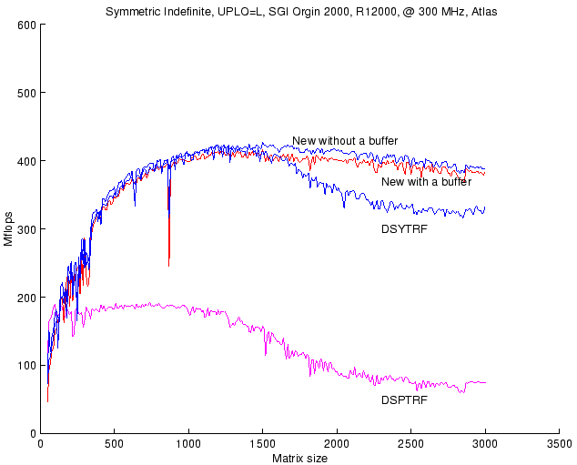 \rotatebox {-0}{\scalebox{.80}{\includegraphics*[]{f_sgi_nb40_n50_3000_10_a.eps}}}